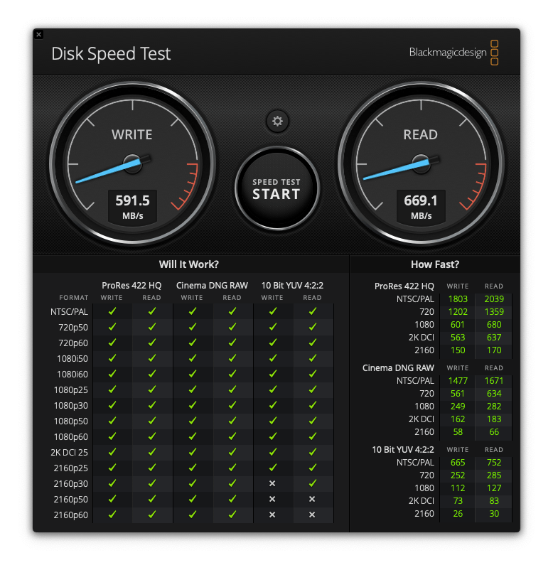 Mac Speed Test Test Your Mac S Performance With These Benchmark Tools - Best Vintage Arts in Full HD