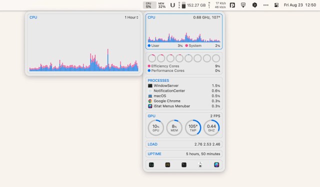 istat menus istat menus