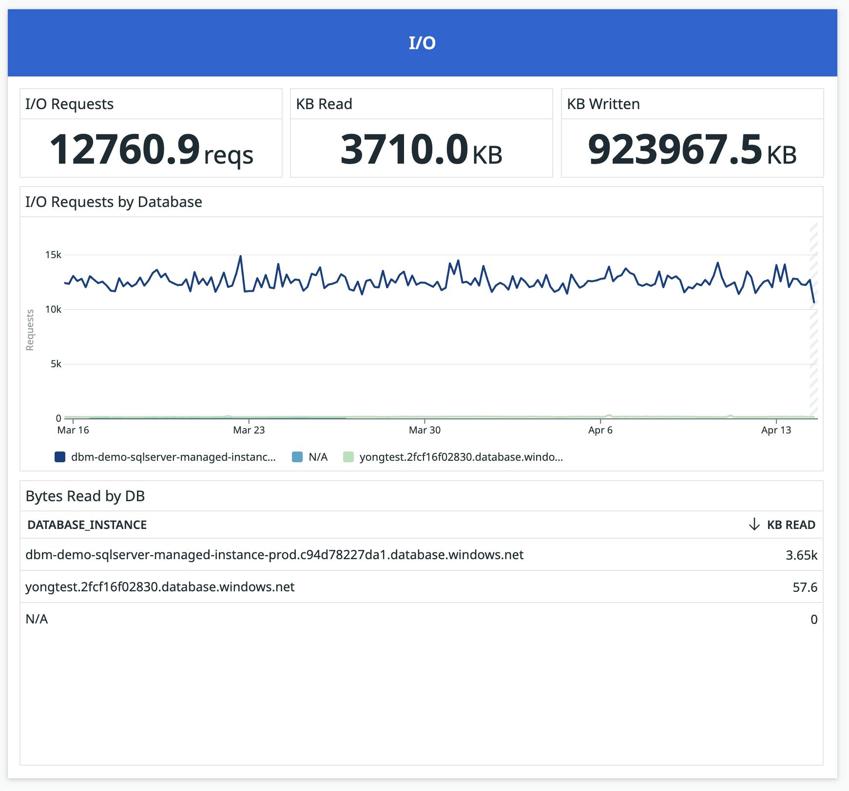Monitor Azure Sql Managed Instance With Datadog Datadog - Premium City Background Gallery - Full HD