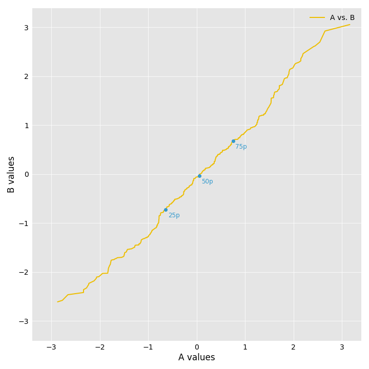 Robust Statistical Distances For Machine Learning Datadog - Best Abstract Images in Mobile