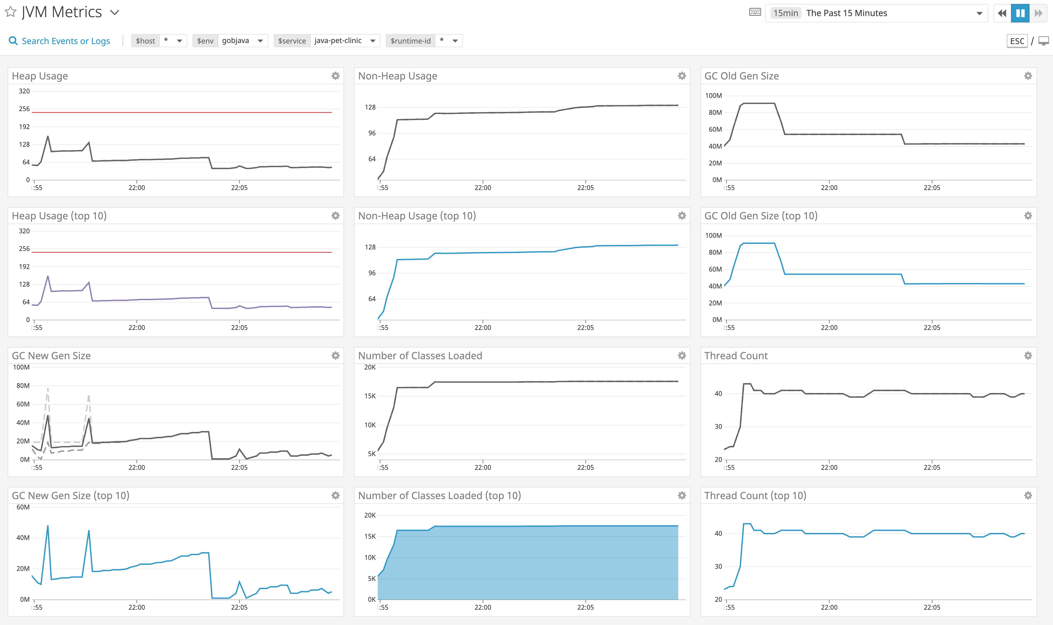 Java Runtime Monitoring With Jvm Metrics In Datadog Apm Datadog - Amazing Gradient Wallpaper - Ultra HD