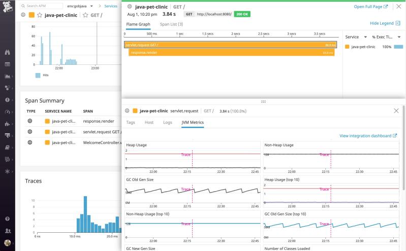 Java Runtime Monitoring With Jvm Metrics In Datadog Apm Datadog - Download Classic Dark Texture | HD