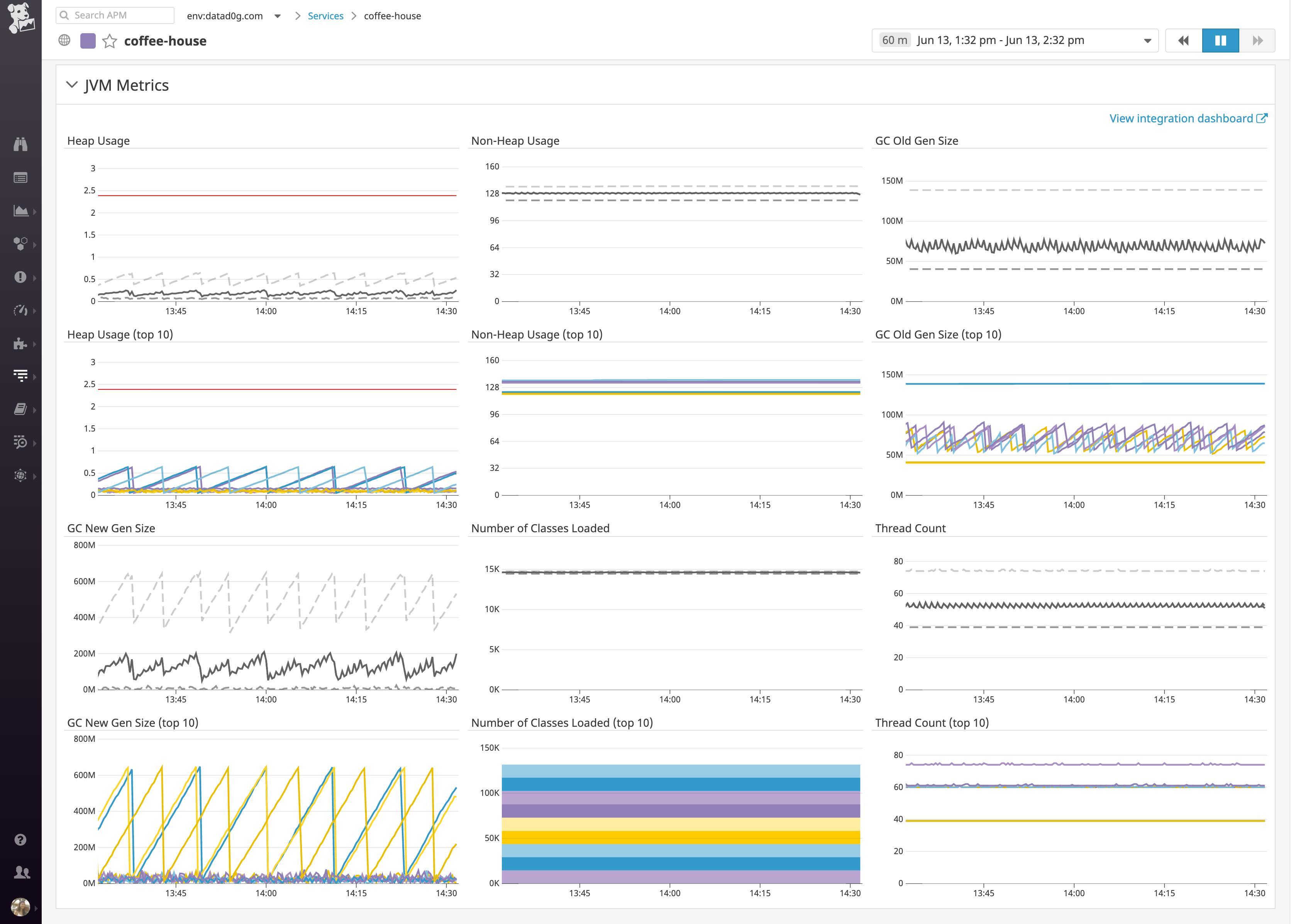 Java Runtime Monitoring With Jvm Metrics In Datadog Apm Datadog - Best Minimal Images in Full HD