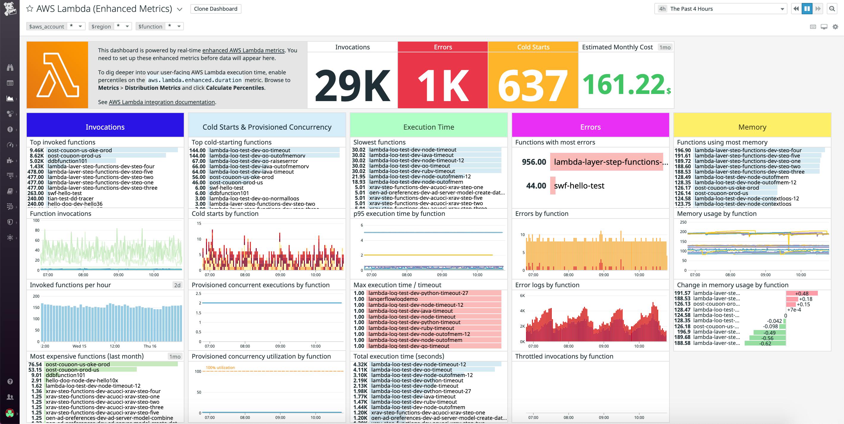 Introducing Lambda Enhanced Metrics Datadog