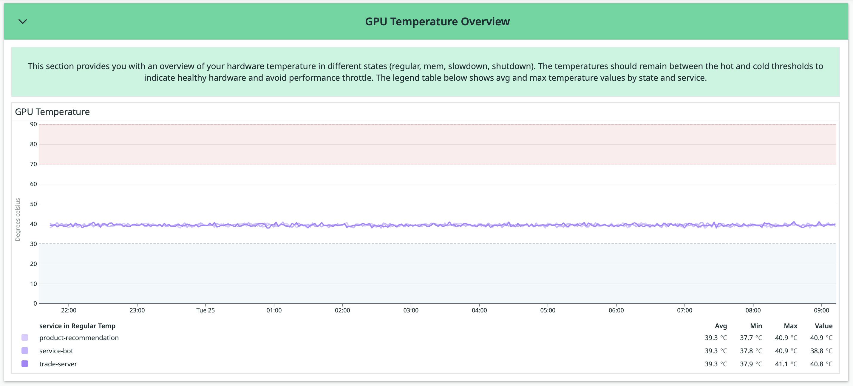 Monitoring Gpu Rail Voltage R Nvidia - Download Creative City Wallpaper | Mobile