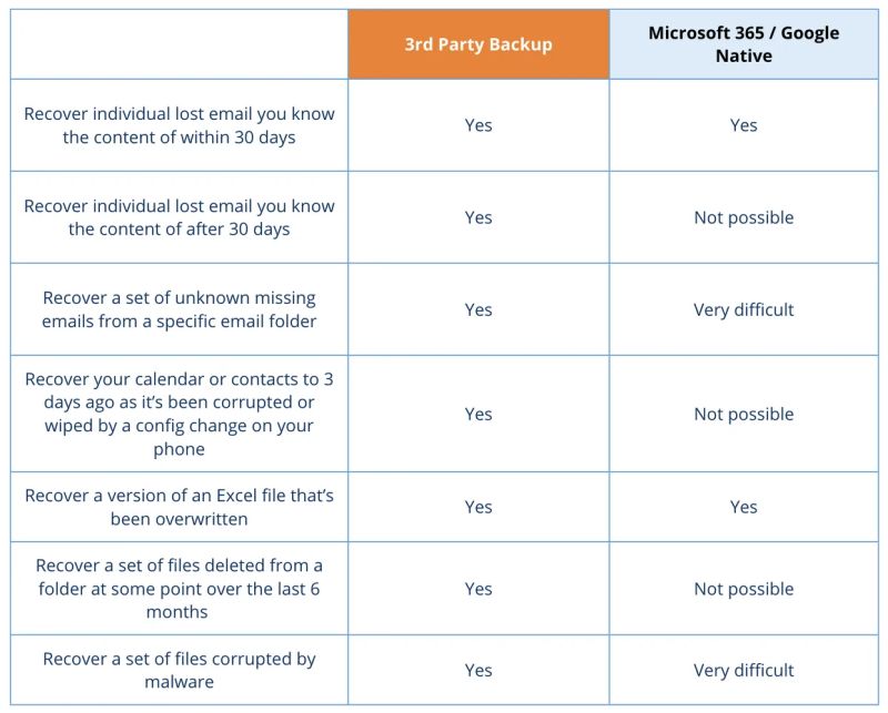 Third Party Backups Essential For Microsoft 365 Users - 8K Gradient Designs for Desktop