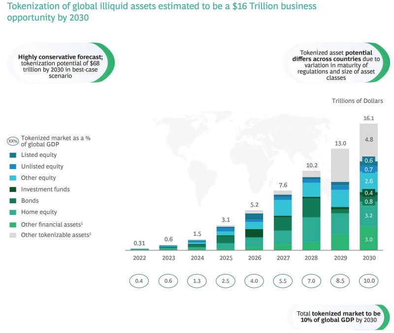 Tokenization Redefines The Financial Landscape - Premium Mountain Design Gallery - Retina