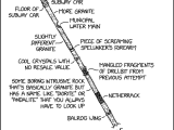 Geologic Core Sample The Fact Factory