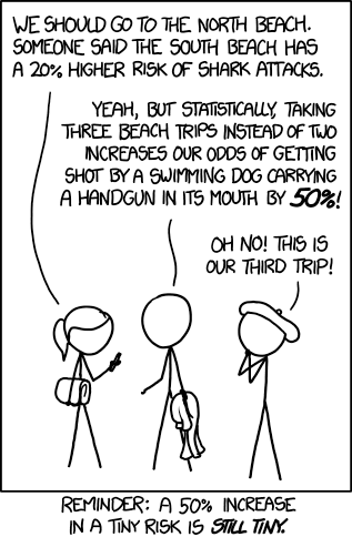 always funny if easy (and I am not certain about the 50%... what about Laplace's rule?!)