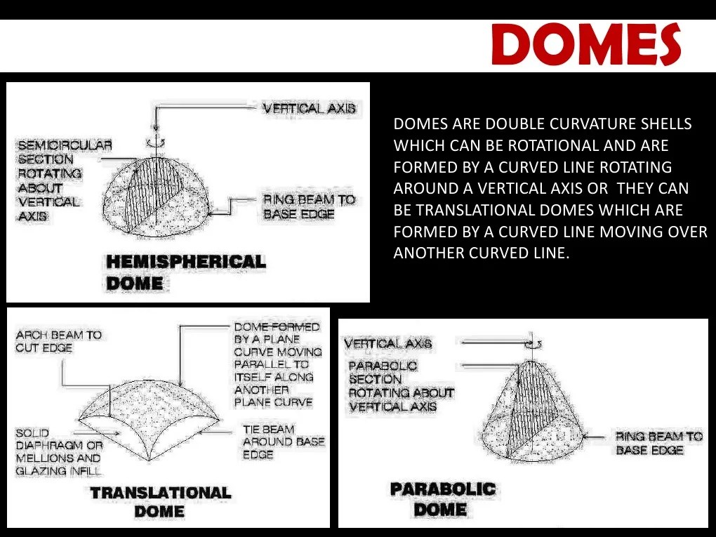 Domes