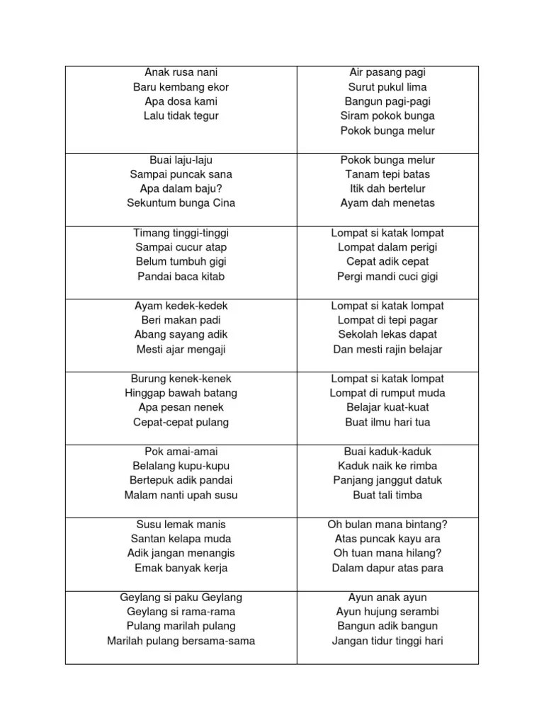 Kumpulan Pantun Lengkap For Android Apk Download Kunyit di kebun siapa penggalinya.