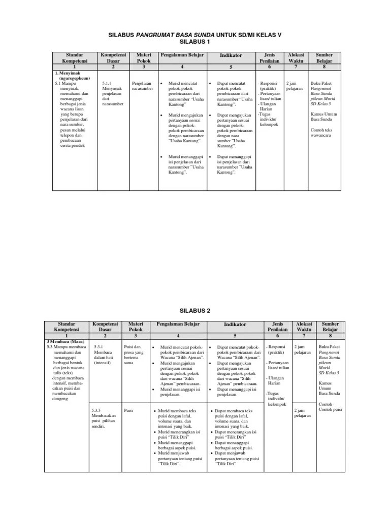 Materi dan persiapan wawancara untuk tugas bahasa sunda di sekolah serta cara menyusun kalimat untuk keperluan bahan tugas wawancara. Silabus Basa Sunda Kls 5 Semester 1 Pdf