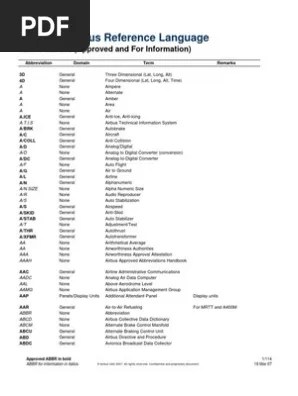 Airbus Abbreviations A320 Aircraft Air Traffic Control
