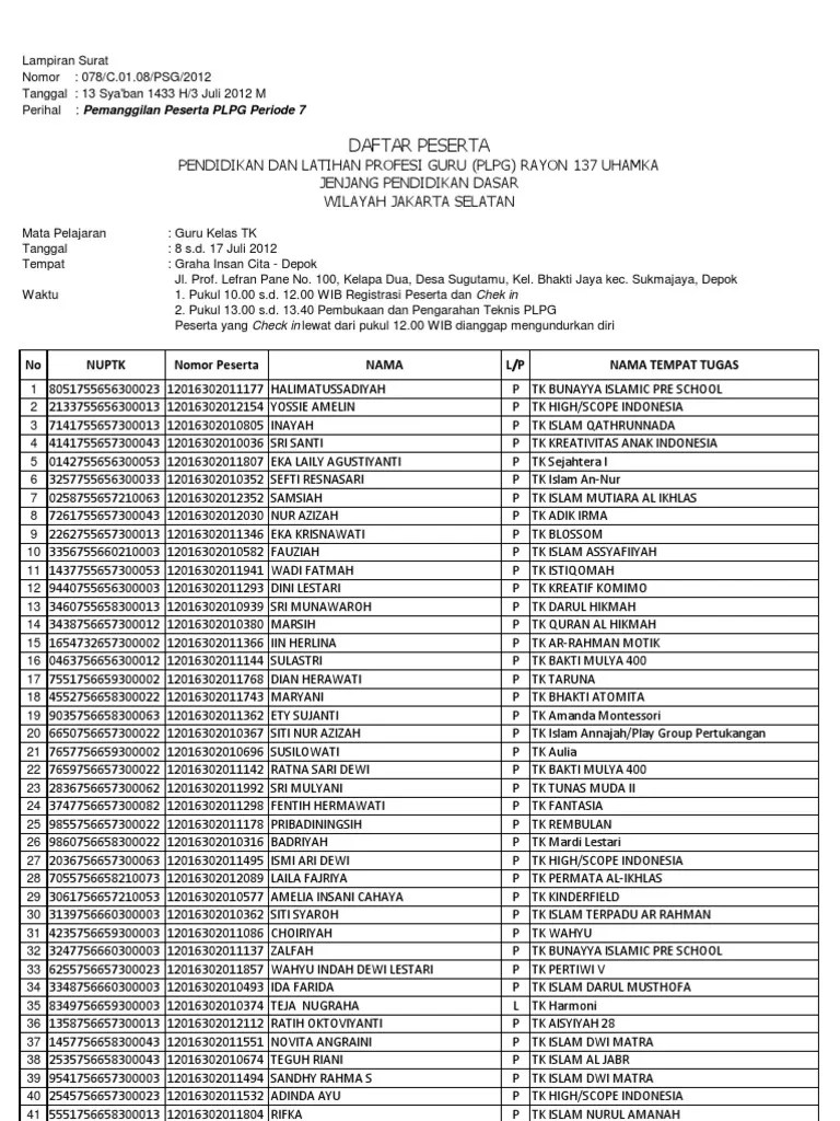 Daftar Peserta PLPG Di Graha Insan Cita - Depok | PDF