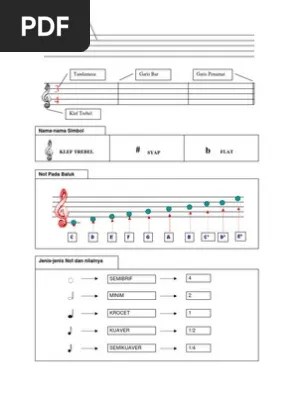 Nota Muzik Tahun 4 / Pendidikan Muzik Thn 4 Teori Asas Muzik Not Muzik Quizizz