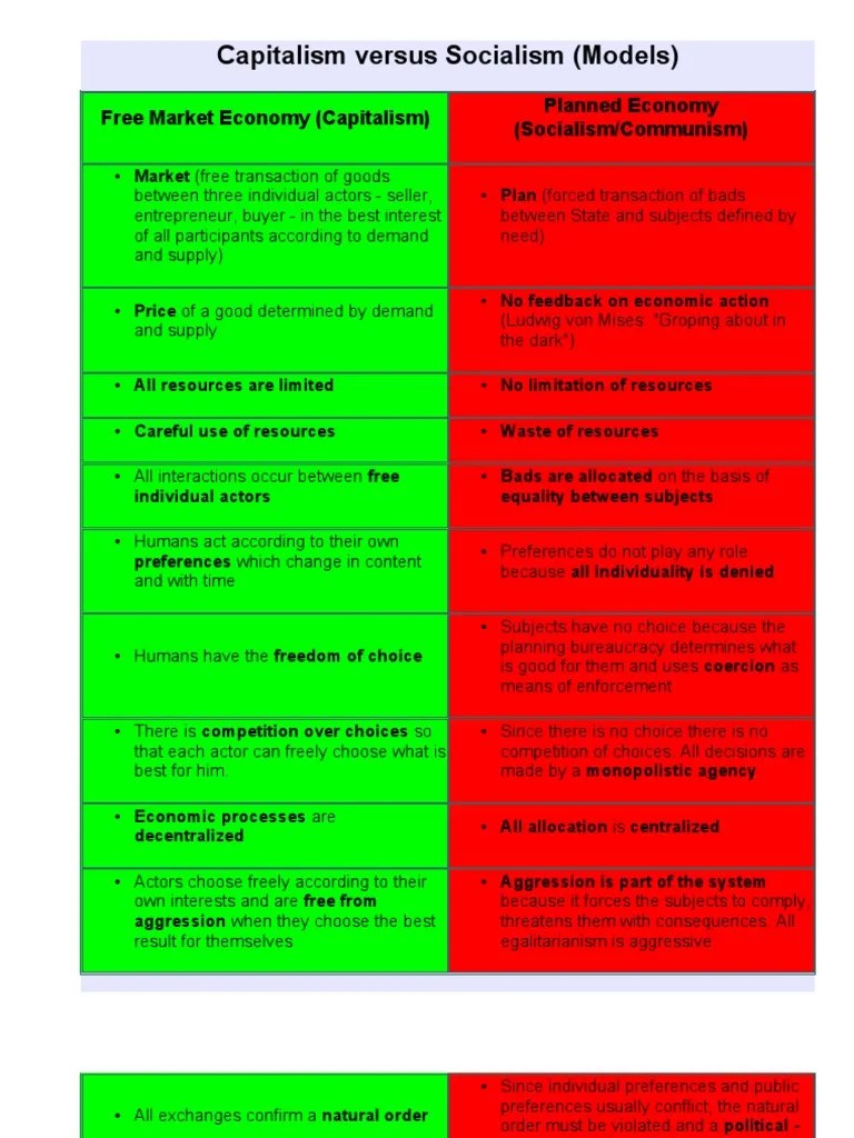 Capitalism Socialism Comparison | PDF | Capitalism | Socialism