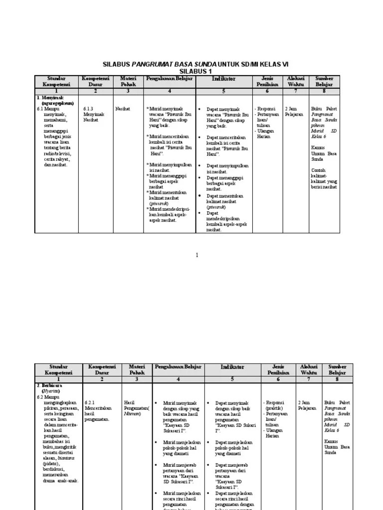 Rpp tematik kelas 3 sd tema 2 semester 1 kurikulum 2013 revisi 2018. Silabus Basa Sunda Kls 6