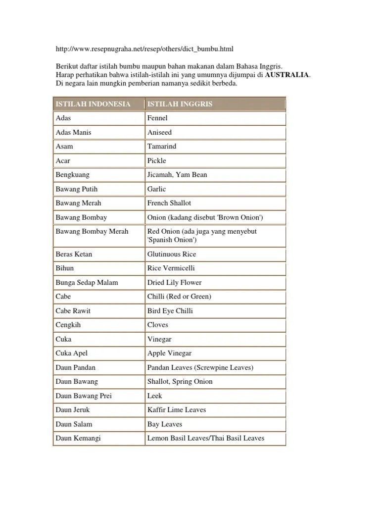 Spices · candlenuts (kemiri) · chili (cabai) · fingerroot (temu kunci) · galangal (lengkuas) · ginger (jahe) · kaempferia galanga (kencur) · turmeric ( . Istilah Bumbu Indonesia English Pdf Kari Masakan Thailand