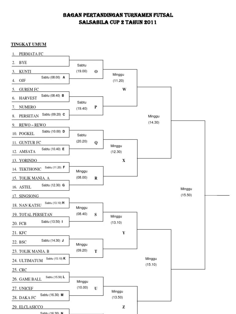 Membuat Jadwal Bagan Pertandingan Sistem Gugur Tunggal 13 Tim Peserta Bagan sistem gugur dengan 13 tim - 11974812 7Ridwan bermain basket di lapangan saat itu Ridwan melakukan gerak spesifik shooting dengan tangan.