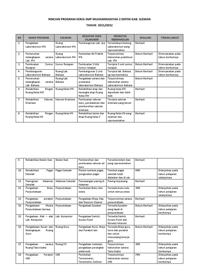 Program Pengelolaan Dan Pendayagunaan Sarana Dan Prasarana Sekolah Se 3 Sasaran Program Kerja Sarana Prasarana Sasaran dari program tahunan wakil kepala sekolah urusan sarana dan prasarana adalah untuk membantu sebagian tugas-tugas kepala sekolah dalam kelancaran kegiatan proses belajar mengajar di SDSMP SMA.