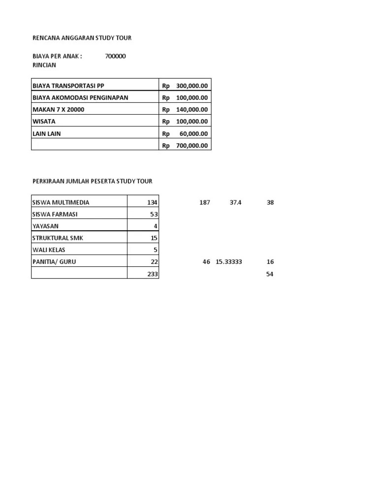 Rencana Anggaran | PDF