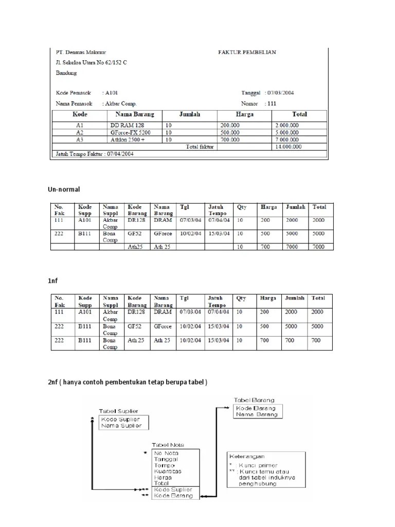 20+ contoh soal program linear dan kunci jawaban beserta pembahasannya sebanyak 20 butir yang kami rangkum untuk siswa pelajari persiapan. Contoh Soal Normalisasi Basis Data Dan Jawabannya - Contoh Soal Terbaru