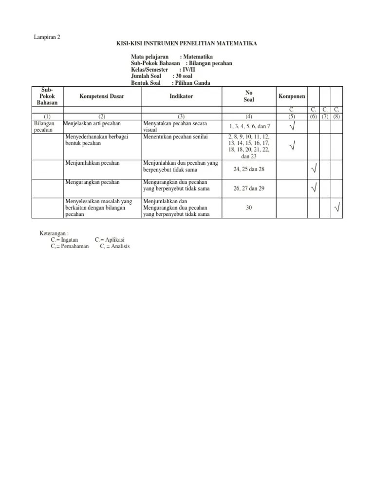 Doc kko contoh soal c1 c6 rini nurjannah academiaedu. Contoh Soal C1 Sampai C6 Untuk Sd Contoh Soal C1 Sampai C6 Pkn Sd Studi Indonesia Contoh Soal Agama Katolik Kelas 7 Smp Semester 1 Candi Hughs