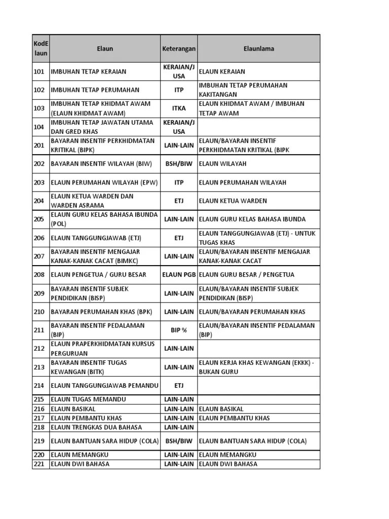 Insentif pemungutan pajak daerah dan retribusi daerah telah diatur dalam peraturan wali kota. Keterangan Elaun