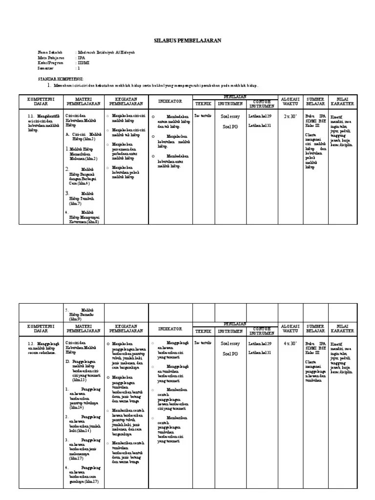 Silabus Kelas 3 Semester 1 Contoh Kumpulan