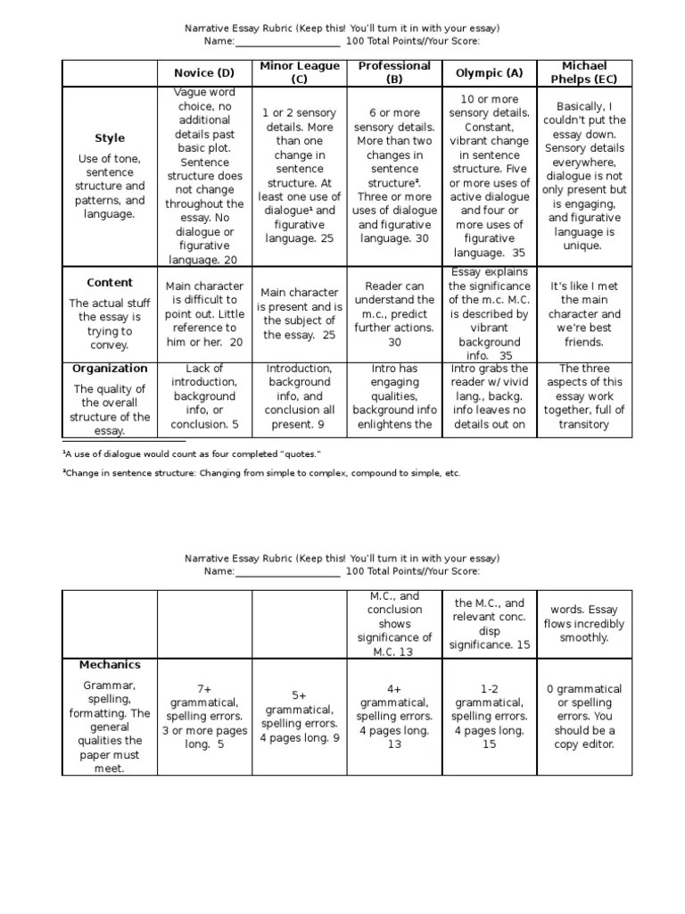 Narrative Essay Rubric | PDF | Essays | Grammar