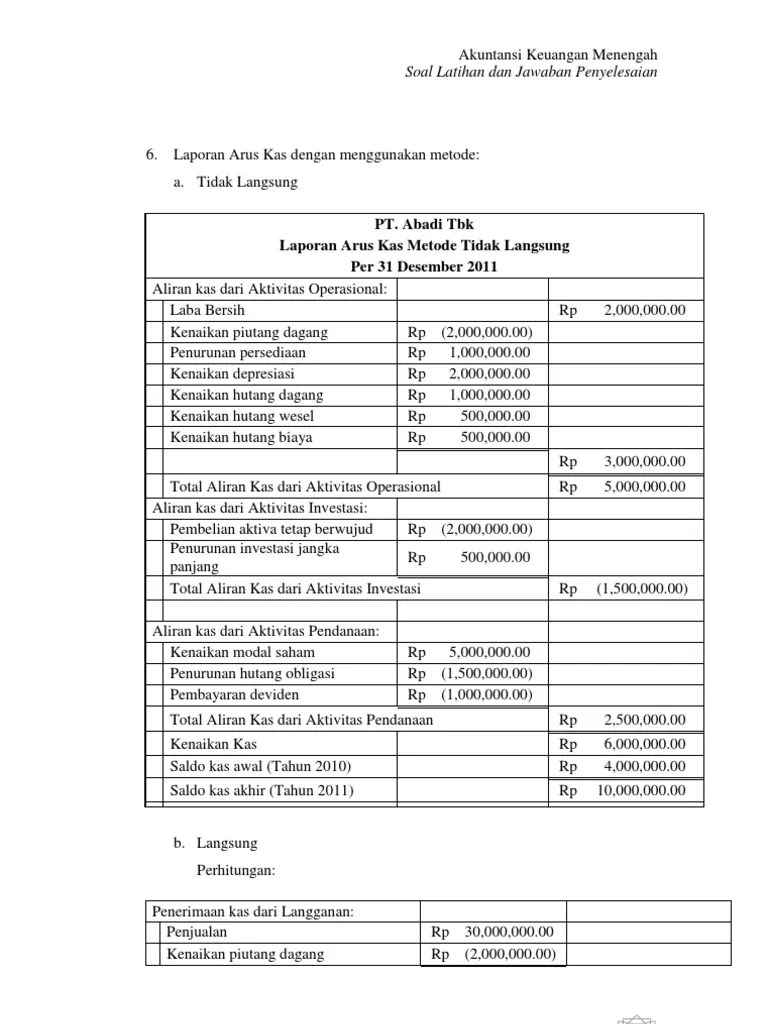 Doc Akuntansi Keuangan 40 Soal Hepri Pri Academia Edu Soal 2 2 pt halmahera menentukan jumlah kerugian piutang setiap tahunnya setiap 1 dari penjualan bersih.