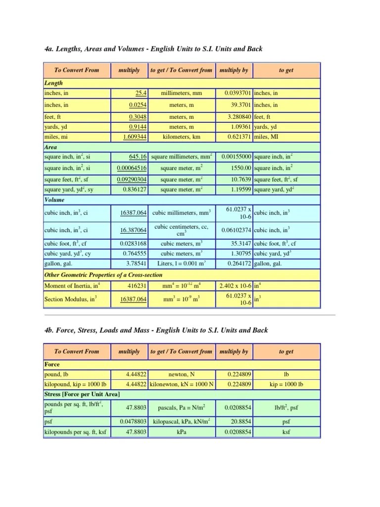 Unit Conversion | PDF | Fahrenheit | Pascal (Unit)