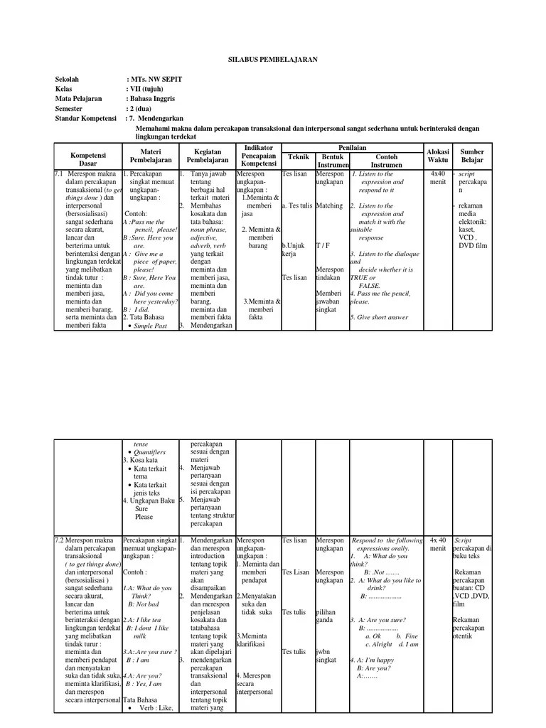 SILABUS Bahasa Inggris SMP Kelas VII | PDF