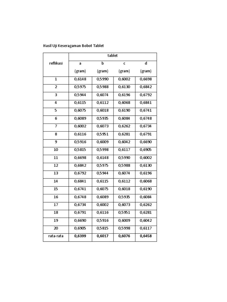 Hasil Uji Keseragaman Bobot Tablet | PDF