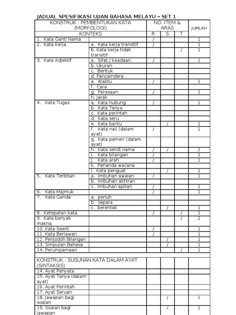 Item & (morfologi) aras konteks r s t. Contoh Jadual Spesifikasi Ujian Bahasa Melayu Pdf