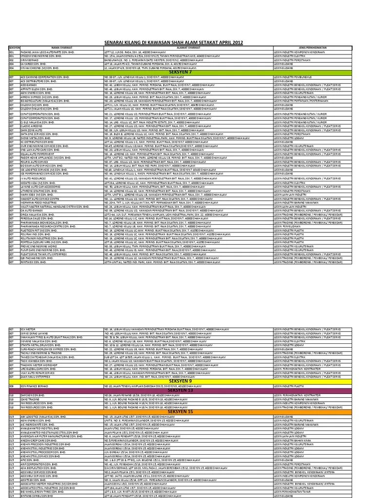 Top 57+ tempat menarik di sabah 2022 untuk percutian yg sempurna seperti pulau, pantai, resort tepi pantai, safari, restoran & aktiviti best Senarai Syarikat Di Selangor
