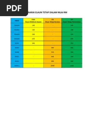 Jadual gaji elaun guru kafa 2022 tarikh bayaran my panduan from . Jenis Jenis Elaun Pdf