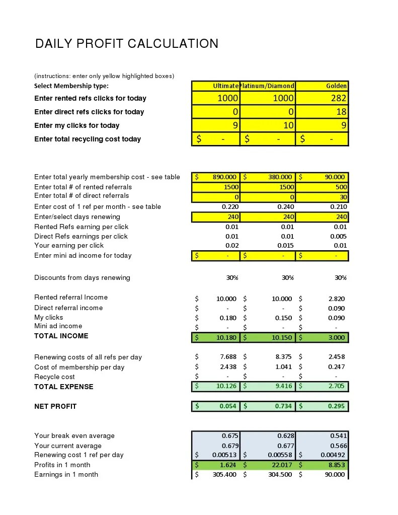 Daily Profit Calculator | PDF | Income | Earnings