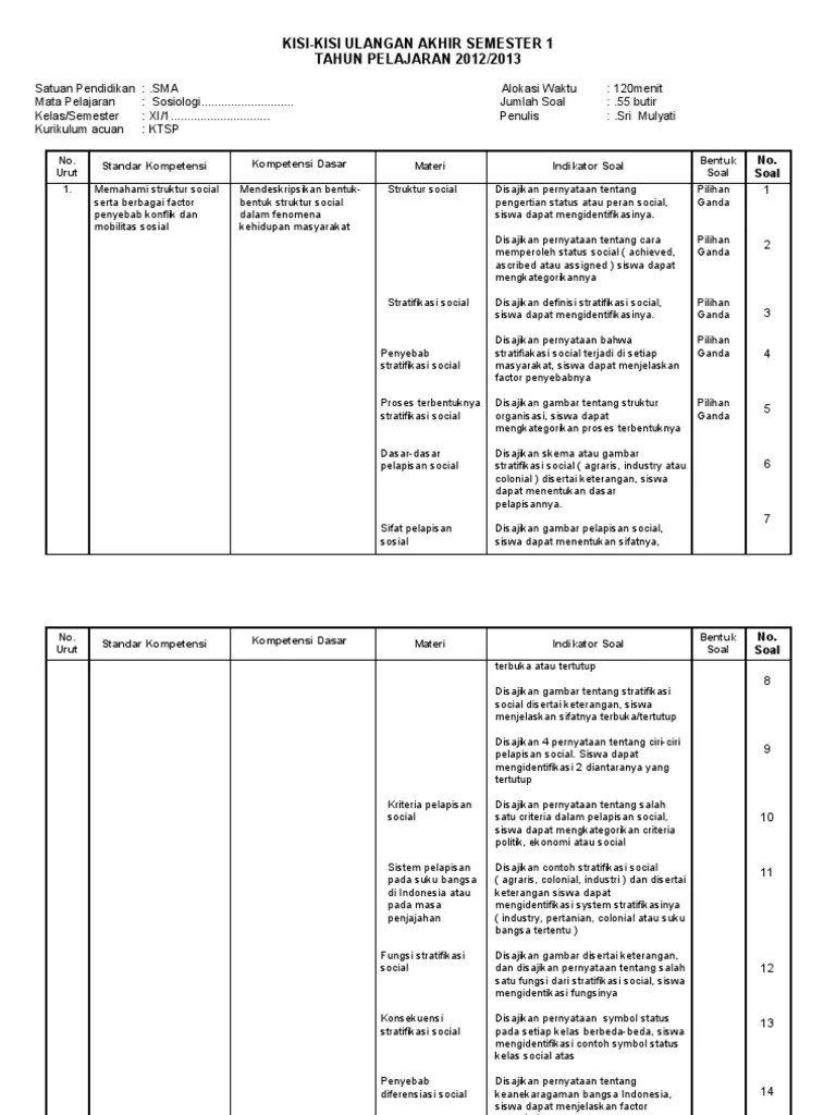 Soal ujian sekolah atau usbn sosiologi kelas xii pada goresan pena ini, berbentuk pg dan essay sebanyak 40 soal (25 pg + 15 essay). Kisi Kisi Uas Sosiologi 2013 Pdf