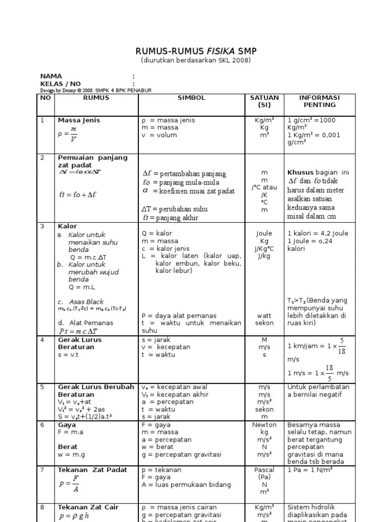 Rumus Fisika Sma Kelas 10 