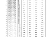 Jadual caruman bagi sistem insurans pekerjaan (sip). Jadual Caruman Sip Perkeso 2020 My Panduan Otosection