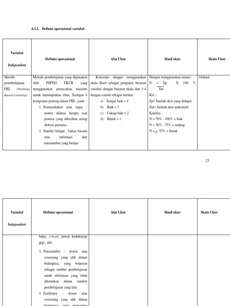 Tabel 1.3 definisi konseptual dan definisi operasional variabel. Definisi Operasional Dalam Penelitian Kuantitatif 34 2021
