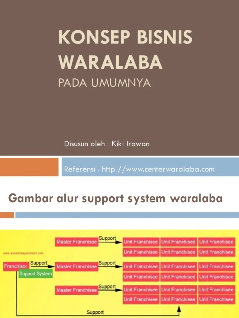 Adapun makalah ini dibuat untuk memenuhi tugas mata kuliah kewirausahaan. Konsep Bisnis Waralaba Pdf
