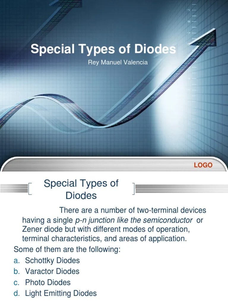 Special Types Of Diodes Pptx Light Emitting Diode Diode