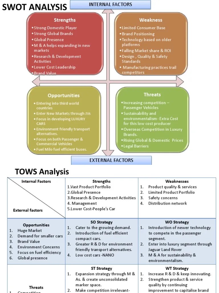 Swot Analysis Of Tata Steel - 4 - 21 SWOT Analysis.
