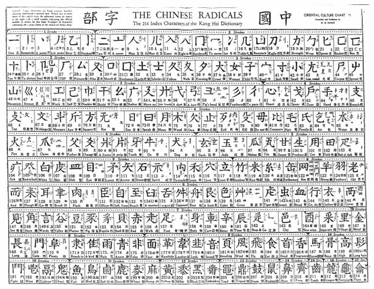 214 Kangxi Radicals - Oriental Culture Chart | PDF