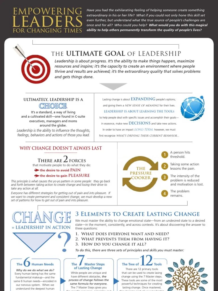 Leadership Academy - AnthonyRobbins | PDF | Goal | Leadership