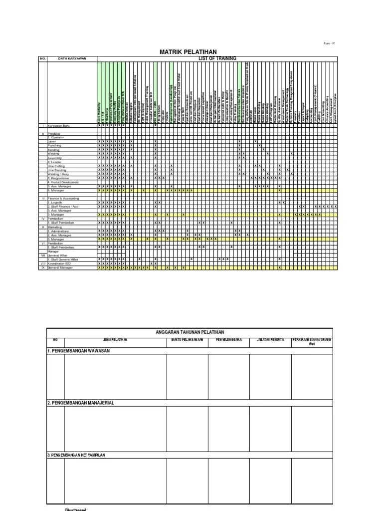 Pelatihan Karyawan | PDF