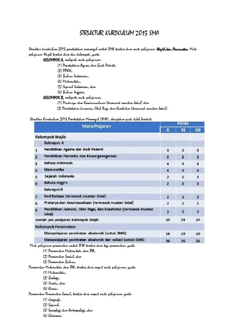 Direktorat pembinaan sekolah menengah atas (sma) tahun : Struktur Kurikulum 2013 Pendidikan Menengah Untuk Sma Terdiri Dari Mata Pelajaran Wajib Dan Peminatan Pdf
