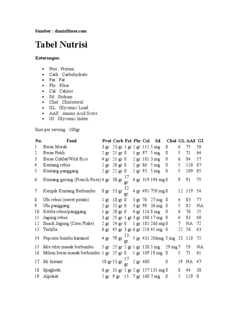 Digemukkan (per ekor per hari). Tabel Nutrisi